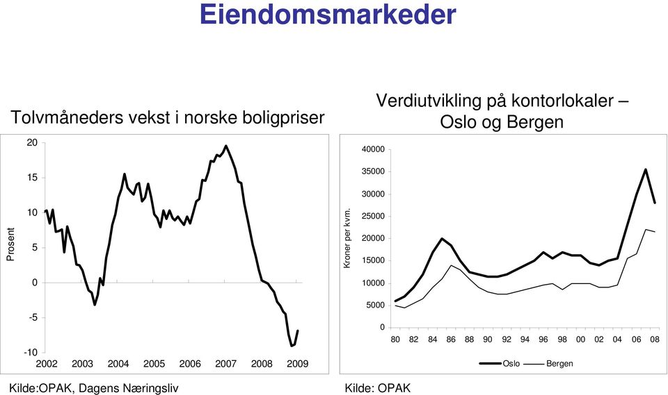 per kvm.