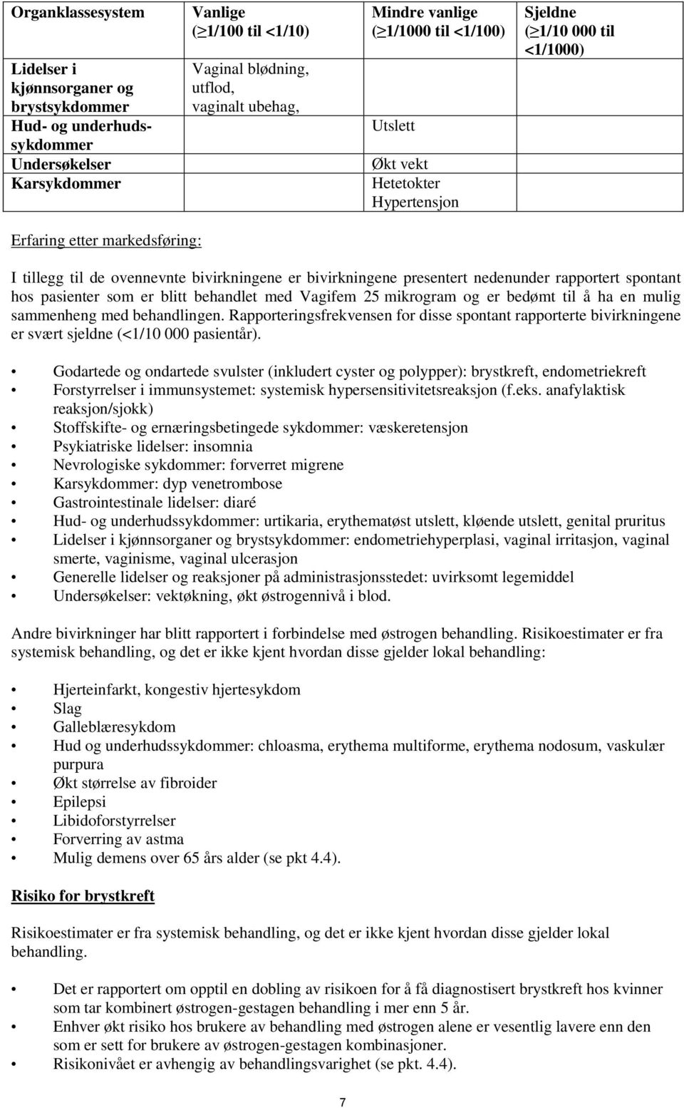 nedenunder rapportert spontant hos pasienter som er blitt behandlet med Vagifem 25 mikrogram og er bedømt til å ha en mulig sammenheng med behandlingen.