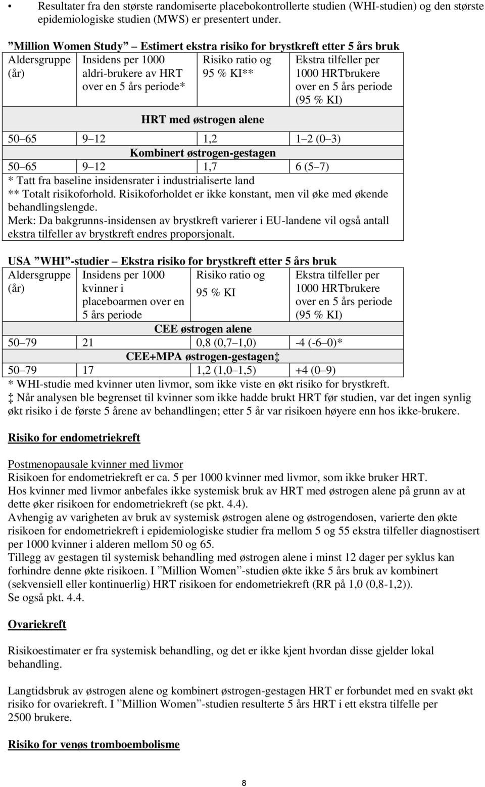 alene Ekstra tilfeller per 1000 HRTbrukere over en 5 års periode (95 % KI) 50 65 9 12 1,2 1 2 (0 3) Kombinert østrogen-gestagen 50 65 9 12 1,7 6 (5 7) * Tatt fra baseline insidensrater i