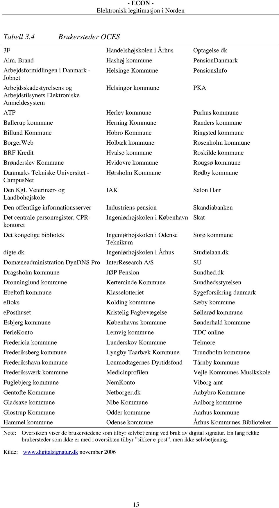 ATP Herlev kommune Purhus kommune Ballerup kommune Herning Kommune Randers kommune Billund Kommune Hobro Kommune Ringsted kommune BorgerWeb Holbæk kommune Rosenholm kommune BRF Kredit Hvalsø kommune