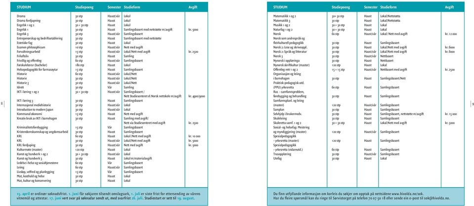 5000 Engelsk 3 30 stp Haust/vår Samlingsbasert Entrepenørskap og bedriftsetablering 30 stp Haust Samlingsbasert med nettstøtte Estetiske fag 30 stp Haust Lokal Examen philosophicum 10 stp Haust/vår