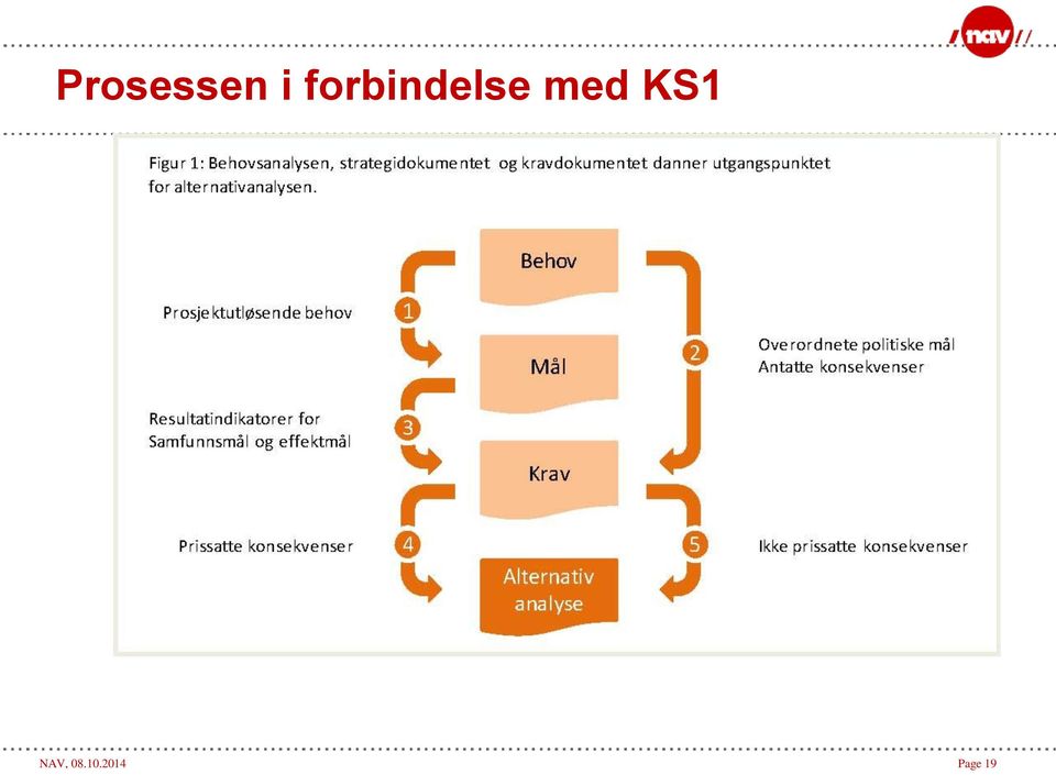 med KS1 NAV,