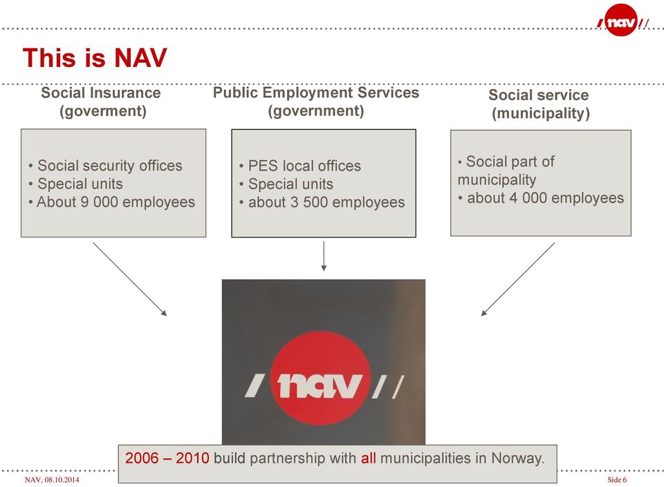 local offices Special units about 3 500 employees Social part of municipality about 4 000