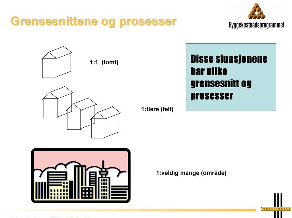 siuasjonene har ulike