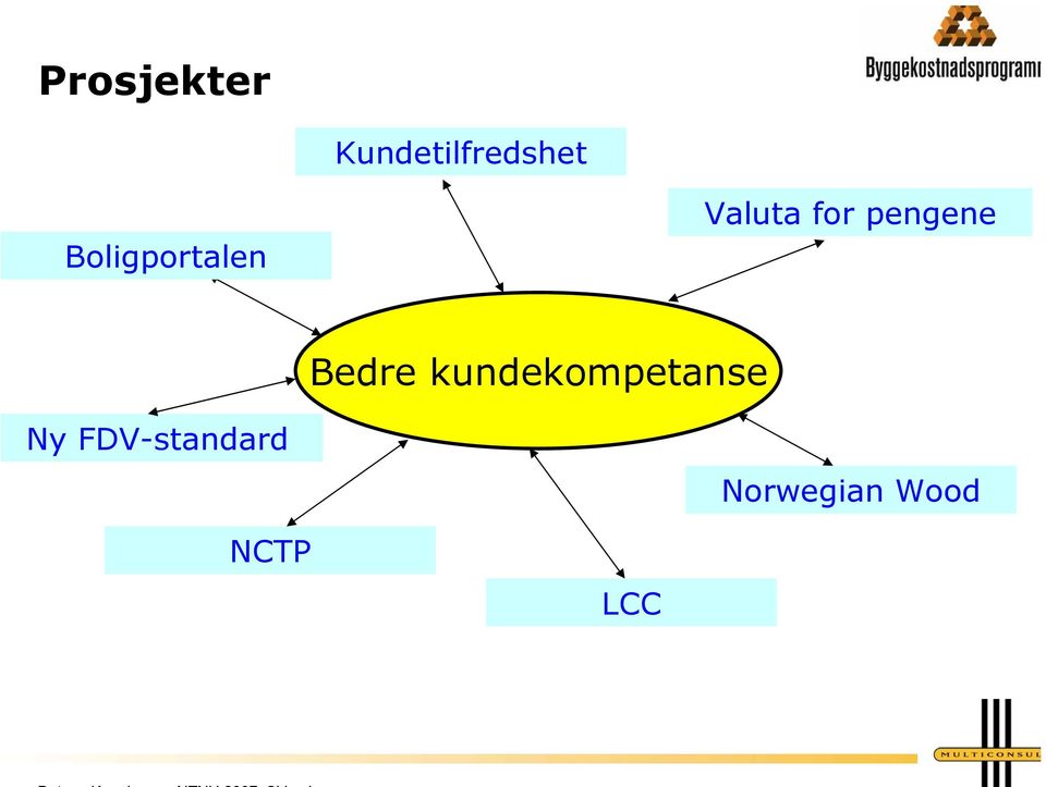 pengene Bedre kundekompetanse