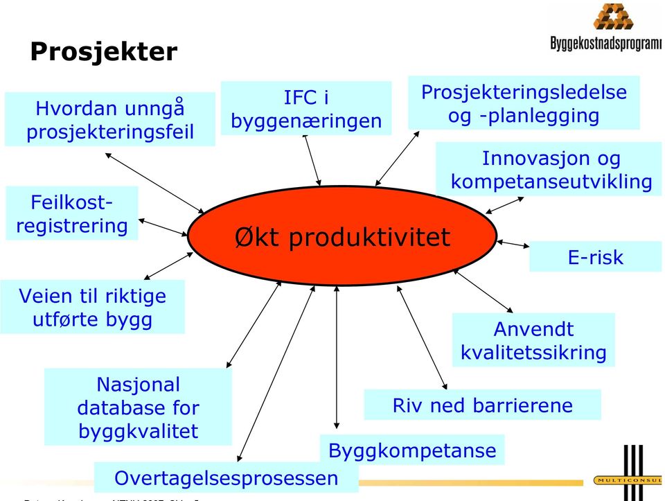 og -planlegging Innovasjon og kompetanseutvikling E-risk Anvendt kvalitetssikring