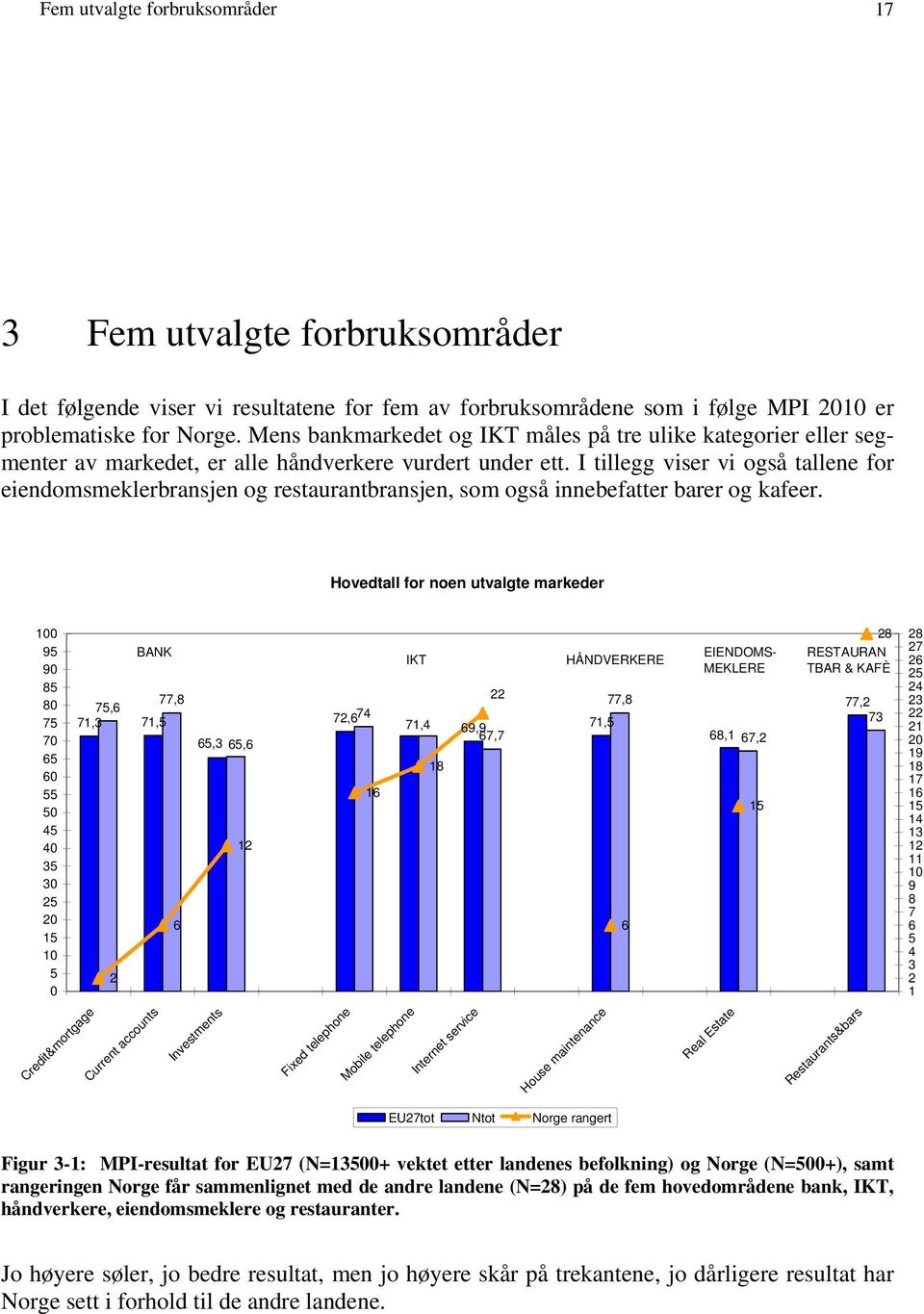 I tillegg viser vi også tallene for eiendomsmeklerbransjen og restaurantbransjen, som også innebefatter barer og kafeer.