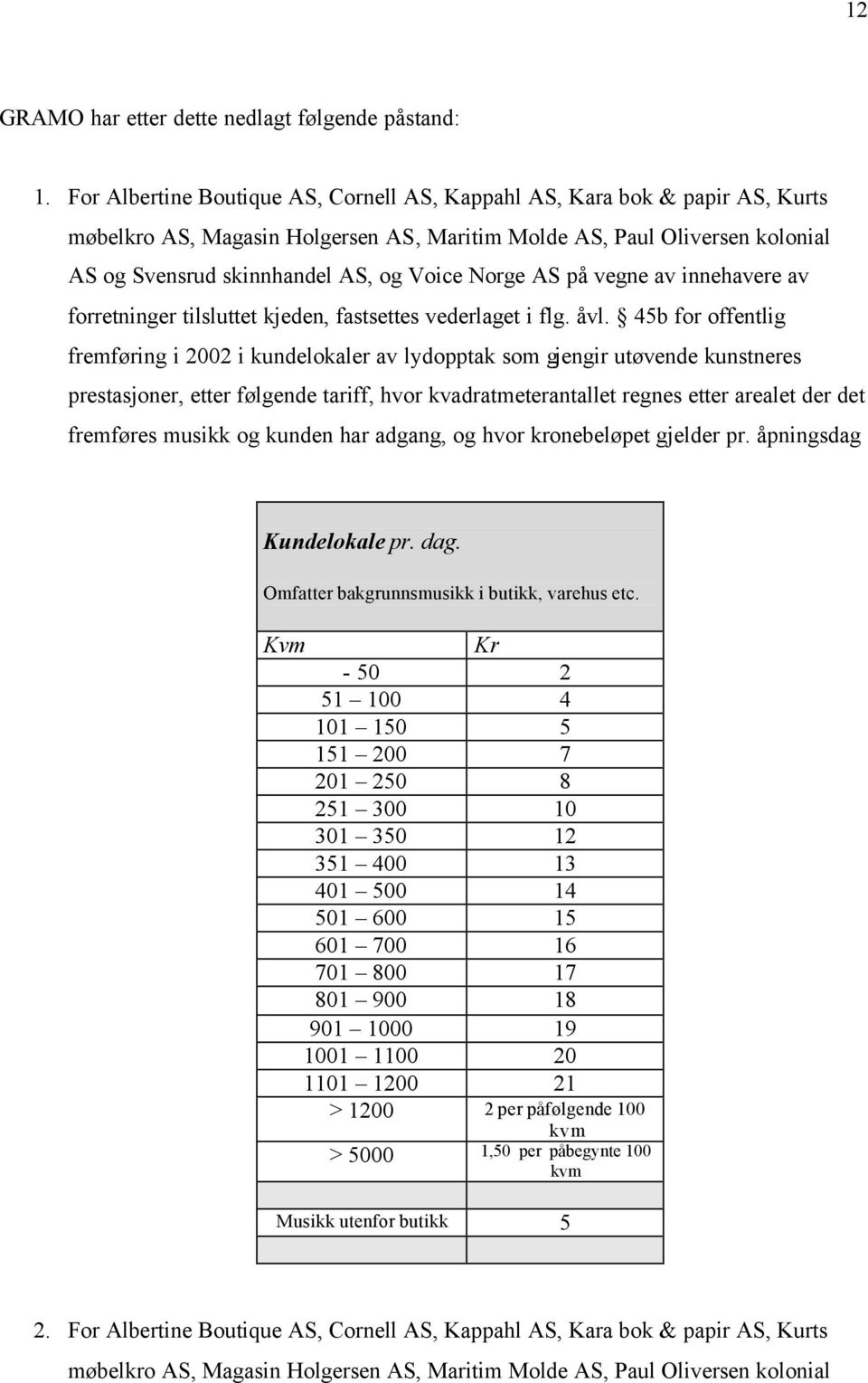 Norge AS på vegne av innehavere av forretninger tilsluttet kjeden, fastsettes vederlaget i flg. åvl.