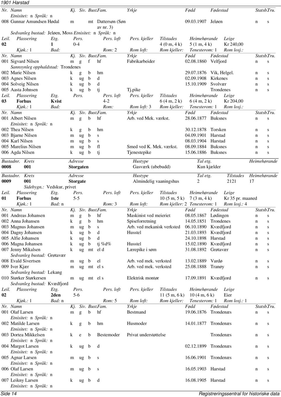 1876 Vik, Helgel. n s 003 Agnes Nilsen k ug b d 02.09.1908 Kirkenes n s 004 Solveig Nilsen k ug b d 15.10.1909 Svolvær n s 005 Aasta Johnsen k ug b tj Tj.