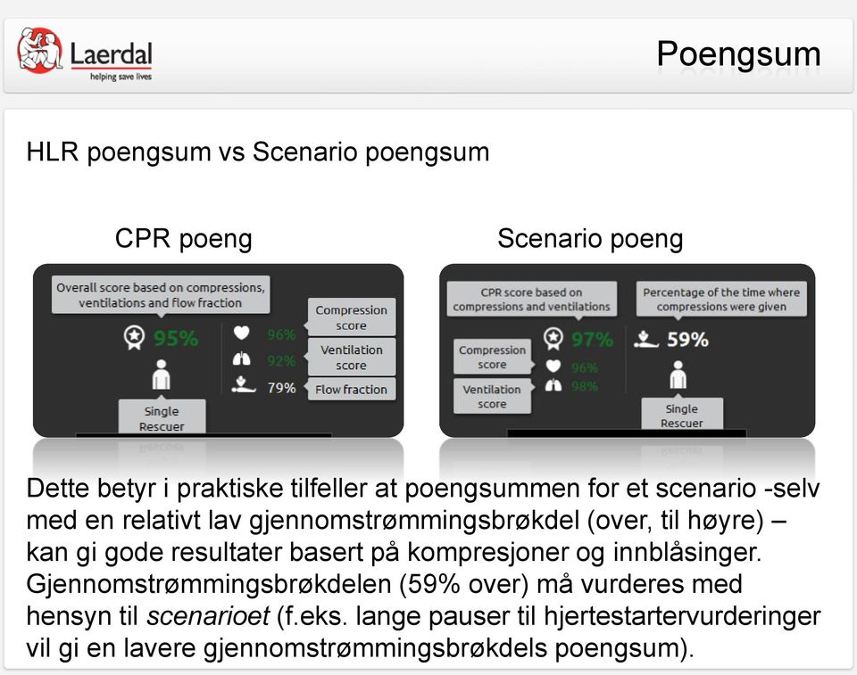 resultater basert på kompresjoner og innblåsinger.