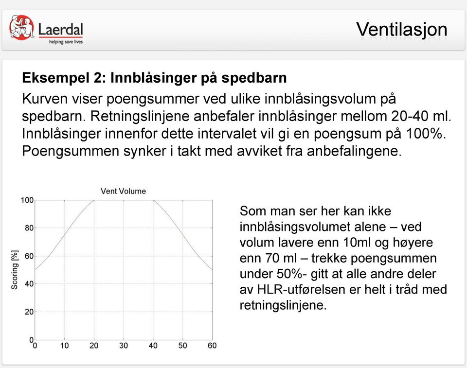 Poengsummen synker i takt med avviket fra anbefalingene.