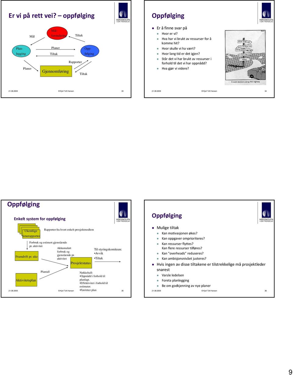 2008 Kjell Toft Hansen 33 21.08.2008 Kjell Toft Hansen 34 Oppfølging Enkelt system for oppfølging Ukentlige timerapporter Rapporter fra hvert enkelt prosjektmedlem Forbruk og estimert gjenstående pr.