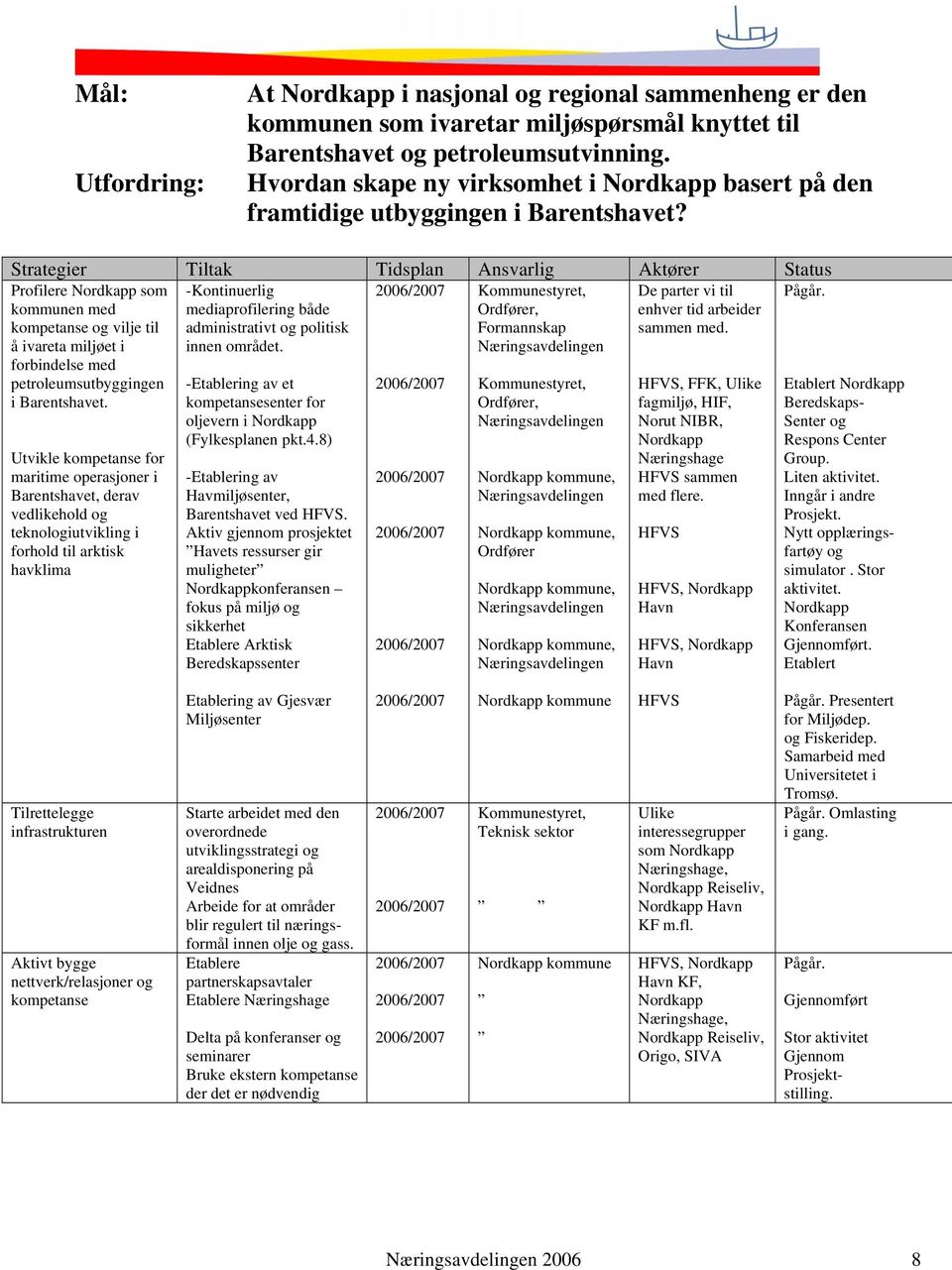 Strategier Tiltak Tidsplan Ansvarlig Aktører Status Profilere som n med kompetanse og vilje til å ivareta miljøet i forbindelse med petroleumsutbyggingen i Barentshavet.