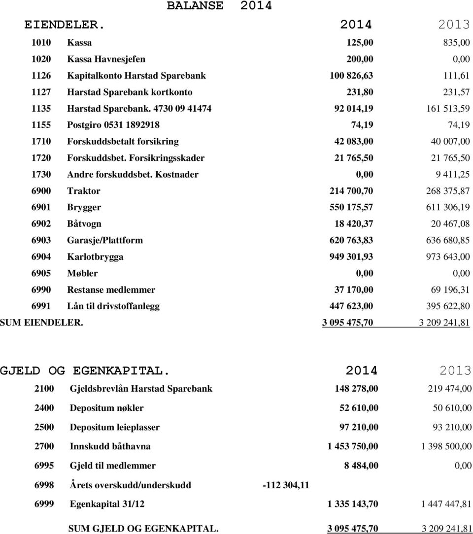 4730 09 41474 92 014,19 161 513,59 1155 Postgiro 0531 1892918 74,19 74,19 1710 Forskuddsbetalt forsikring 42 083,00 40 007,00 1720 Forskuddsbet.