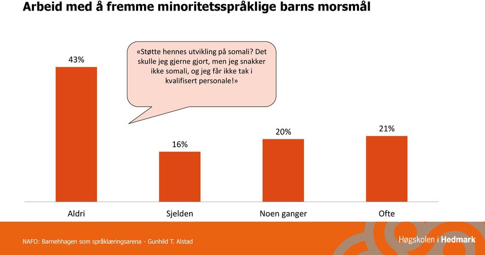 Det skulle jeg gjerne gjort, men jeg snakker ikke somali,