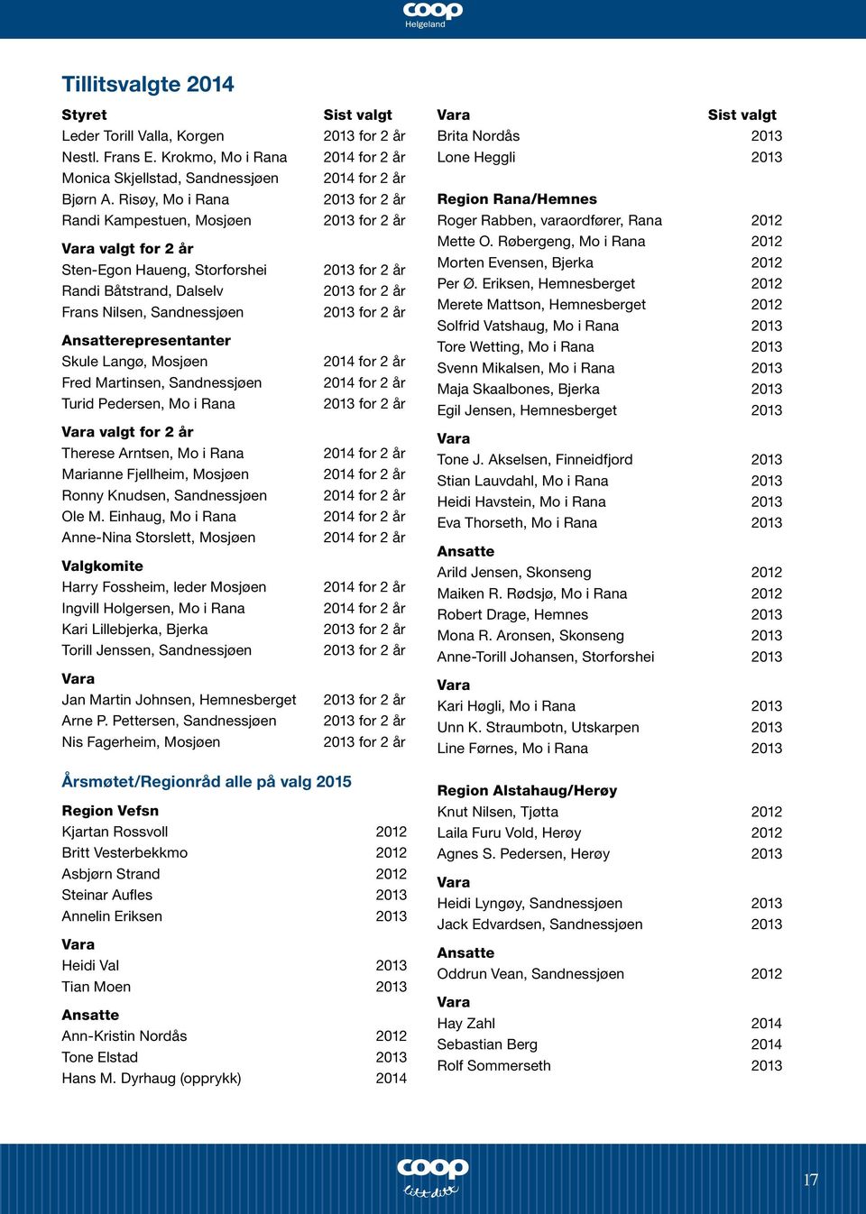 Martinsen, Sandnessjøen Turid Pedersen, Mo i Rana Vara valgt for 2 år Therese Arntsen, Mo i Rana Marianne Fjellheim, Mosjøen Ronny Knudsen, Sandnessjøen Ole M.