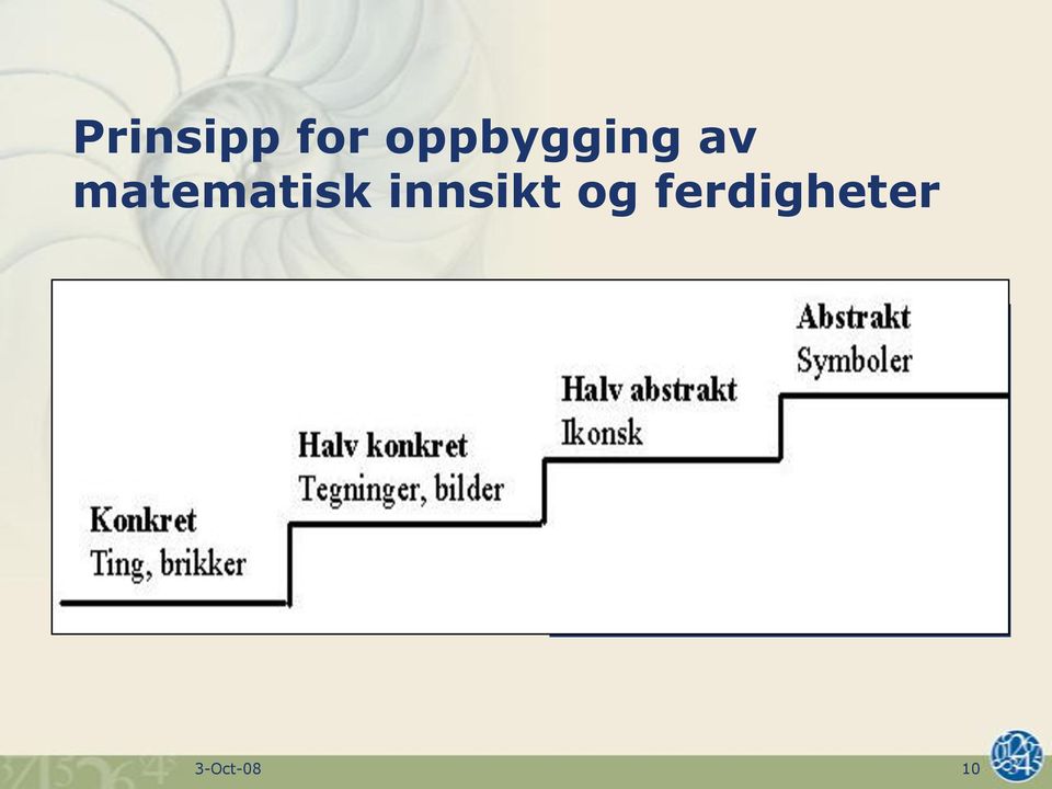 begrepsforståelse 1. Konkret nivå 2.