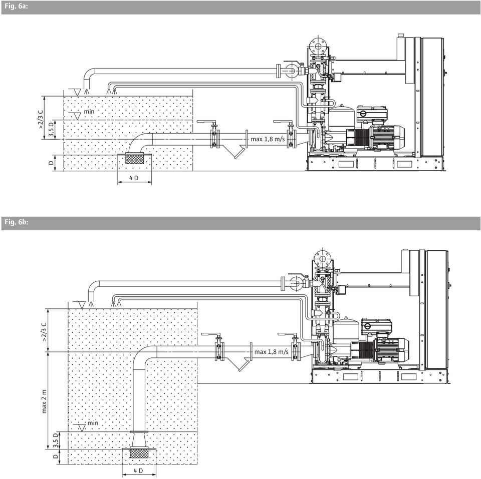 Fig. 6b: max 2 m >2/3 C