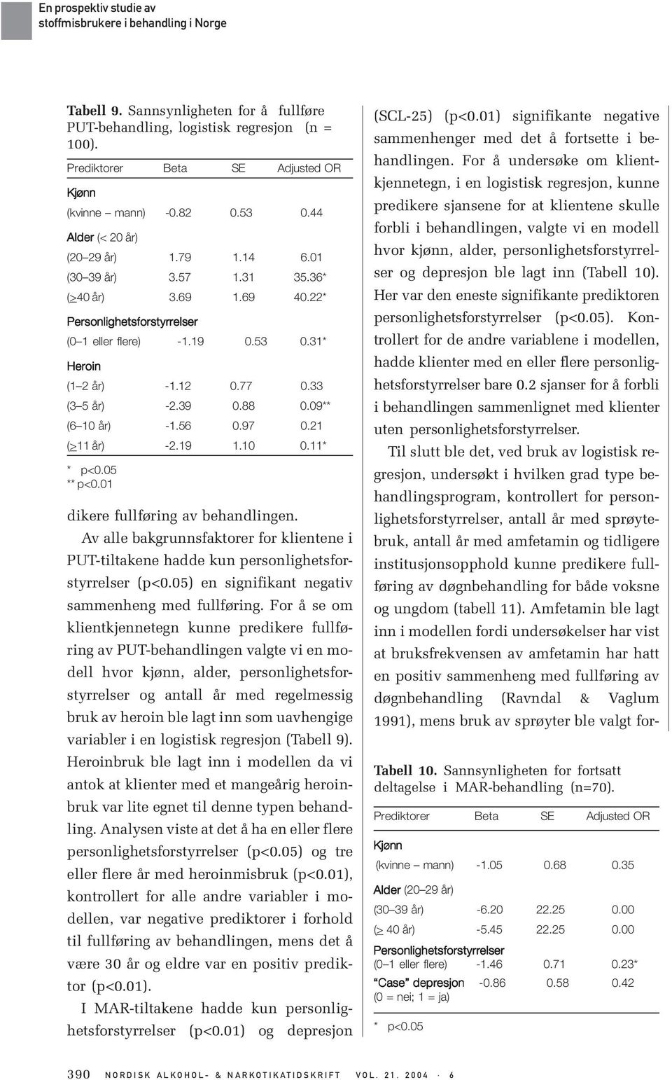 97 0.21 (>11 år) -2.19 1.10 0.11* * p<0.05 ** p<0.01 dikere fullføring av behandlingen. Av alle bakgrunnsfaktorer for klientene i PUT-tiltakene hadde kun personlighetsforstyrrelser (p<0.