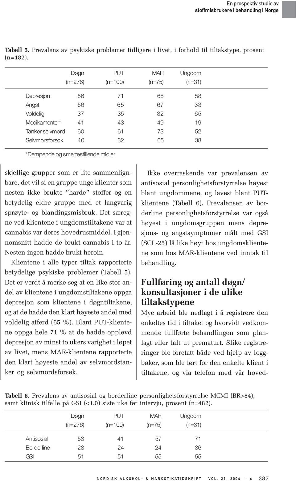 *Dempende og smertestillende midler skjellige grupper som er lite sammenlignbare, det vil si en gruppe unge klienter som nesten ikke brukte harde stoffer og en betydelig eldre gruppe med et langvarig