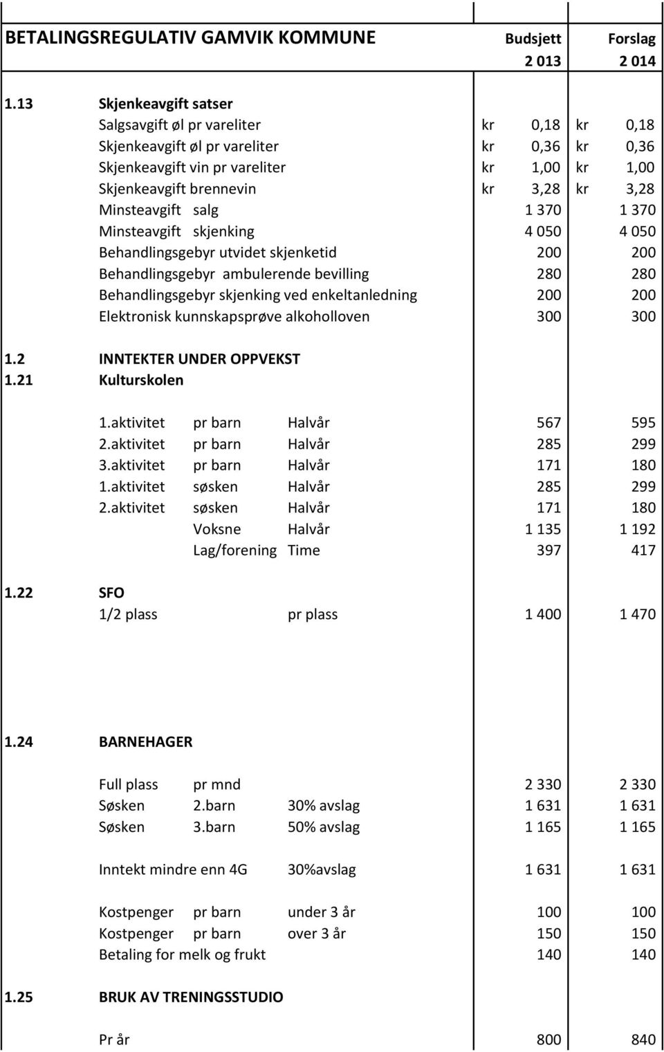 3,28 Minsteavgift salg 1 370 1 370 Minsteavgift skjenking 4 050 4 050 Behandlingsgebyr utvidet skjenketid 200 200 Behandlingsgebyr ambulerende bevilling 280 280 Behandlingsgebyr skjenking ved