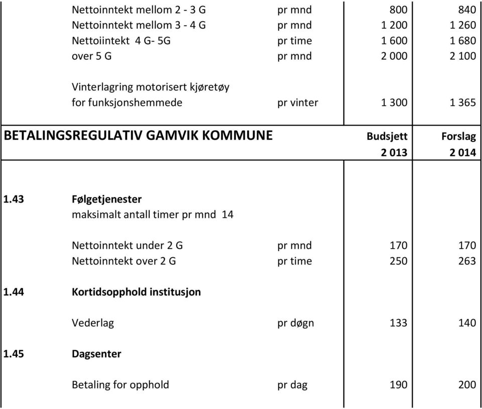 GAMVIK KOMMUNE Budsjett Forslag 1.