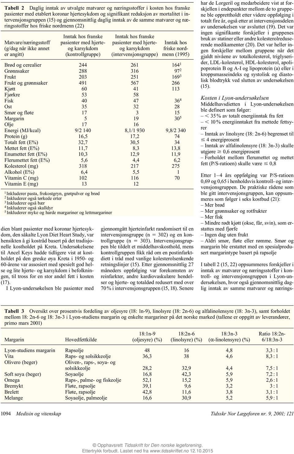 Inntak hos (g/dag når ikke annet og karsykdom og karsykdom friske norder angitt) (kontrollgruppe) (intervensjonsgruppe) menn (1995) Brød og cerealier 244 261 164 1 Grønnsaker 288 316 97 2 Frukt 203