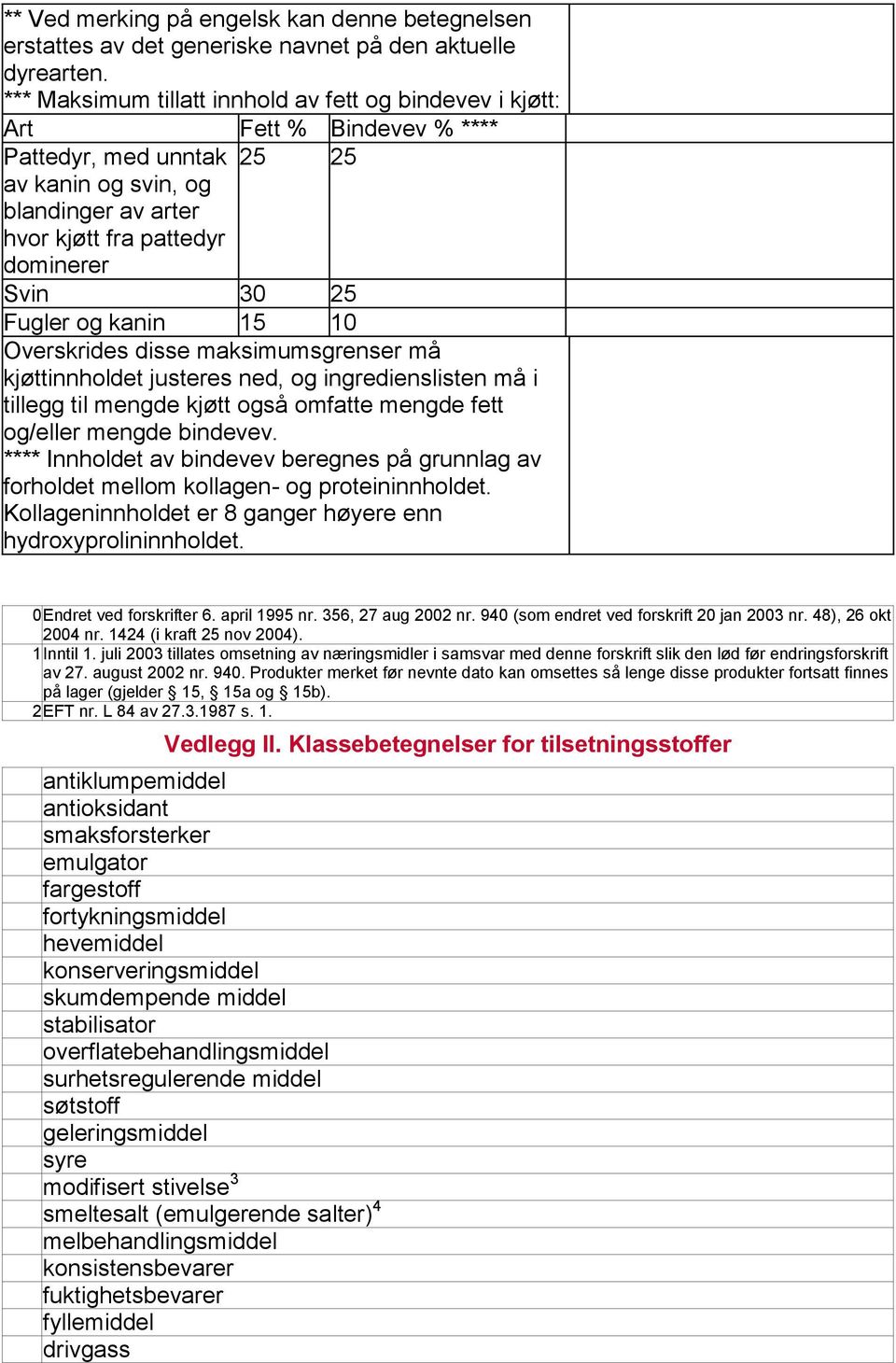 Fugler og kanin 15 10 Overskrides disse maksimumsgrenser må kjøttinnholdet justeres ned, og ingredienslisten må i tillegg til mengde kjøtt også omfatte mengde fett og/eller mengde bindevev.