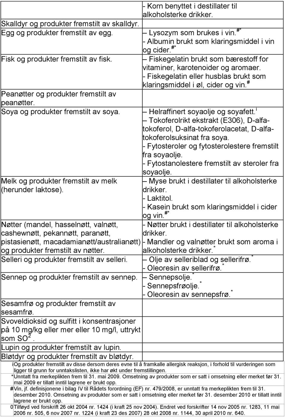 - Albumin brukt som klaringsmiddel i vin og cider. #* Fiskegelatin brukt som bærestoff for vitaminer, karotenoider og aromaer. - Fiskegelatin eller husblas brukt som klaringsmiddel i øl, cider og vin.