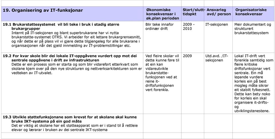 Blir teke innafor ordinær drift 2010 Meir dokumentert og strukturert brukarstøttesystem 19.