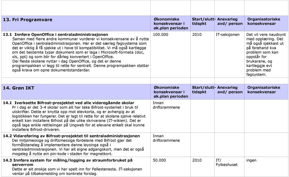 Vi må også kartlegge om det bestemte typar dokument som er laga i Microsoft-formata (doc, xls, ppt) og som blir for dårleg konvertert i OpenOffice.