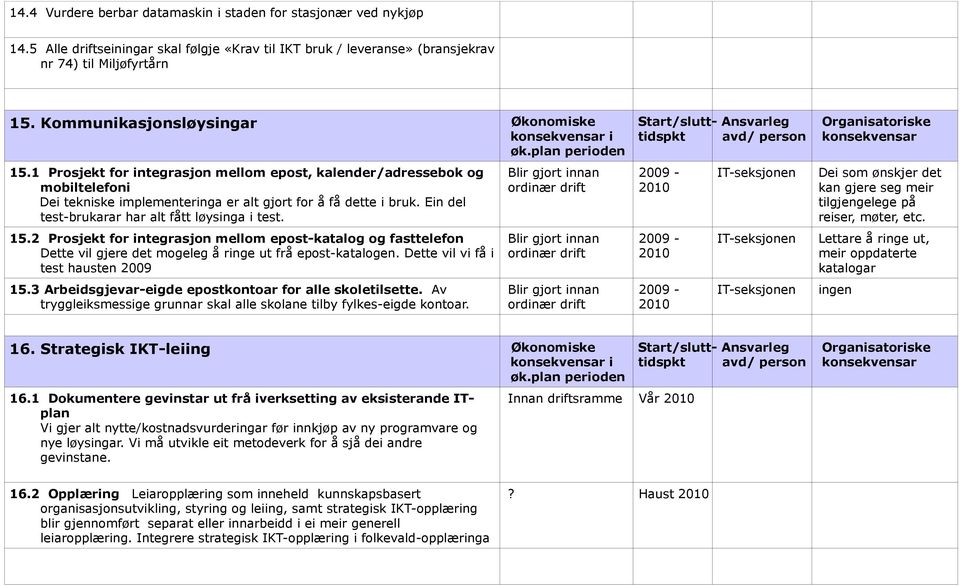 Ein del test-brukarar har alt fått løysinga i test. 15.2 Prosjekt for integrasjon mellom epost-katalog og fasttelefon Dette vil gjere det mogeleg å ringe ut frå epost-katalogen.