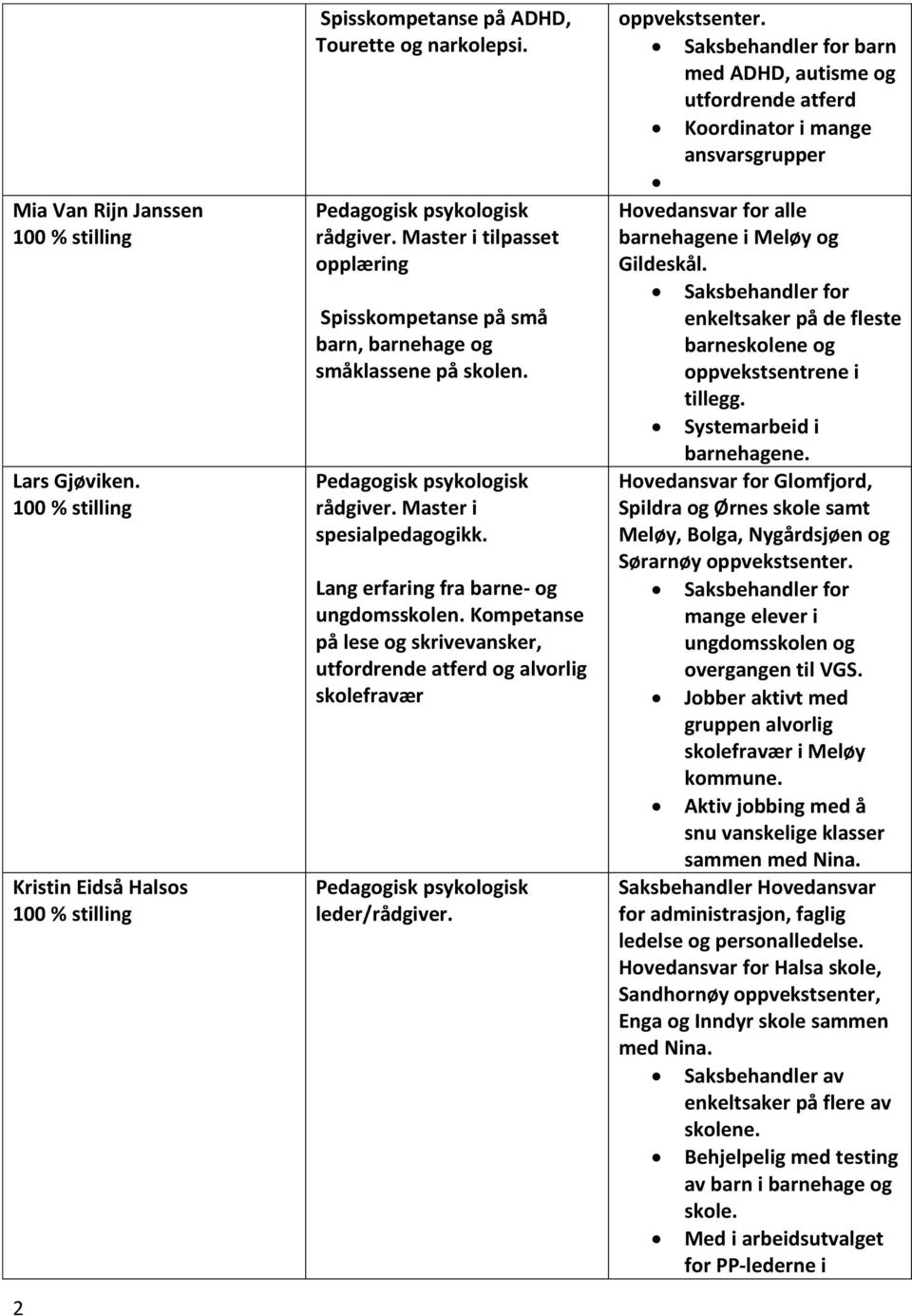 Kompetanse på lese og skrivevansker, utfordrende atferd og alvorlig skolefravær Pedagogisk psykologisk leder/rådgiver. oppvekstsenter.