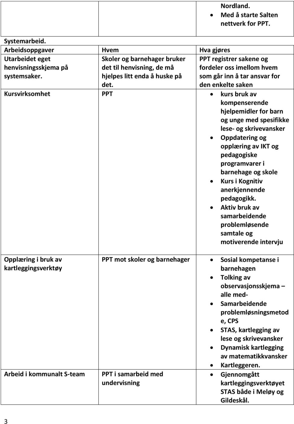 Kursvirksomhet PPT kurs bruk av kompenserende hjelpemidler for barn og unge med spesifikke lese- og skrivevansker Oppdatering og opplæring av IKT og pedagogiske programvarer i barnehage og skole Kurs