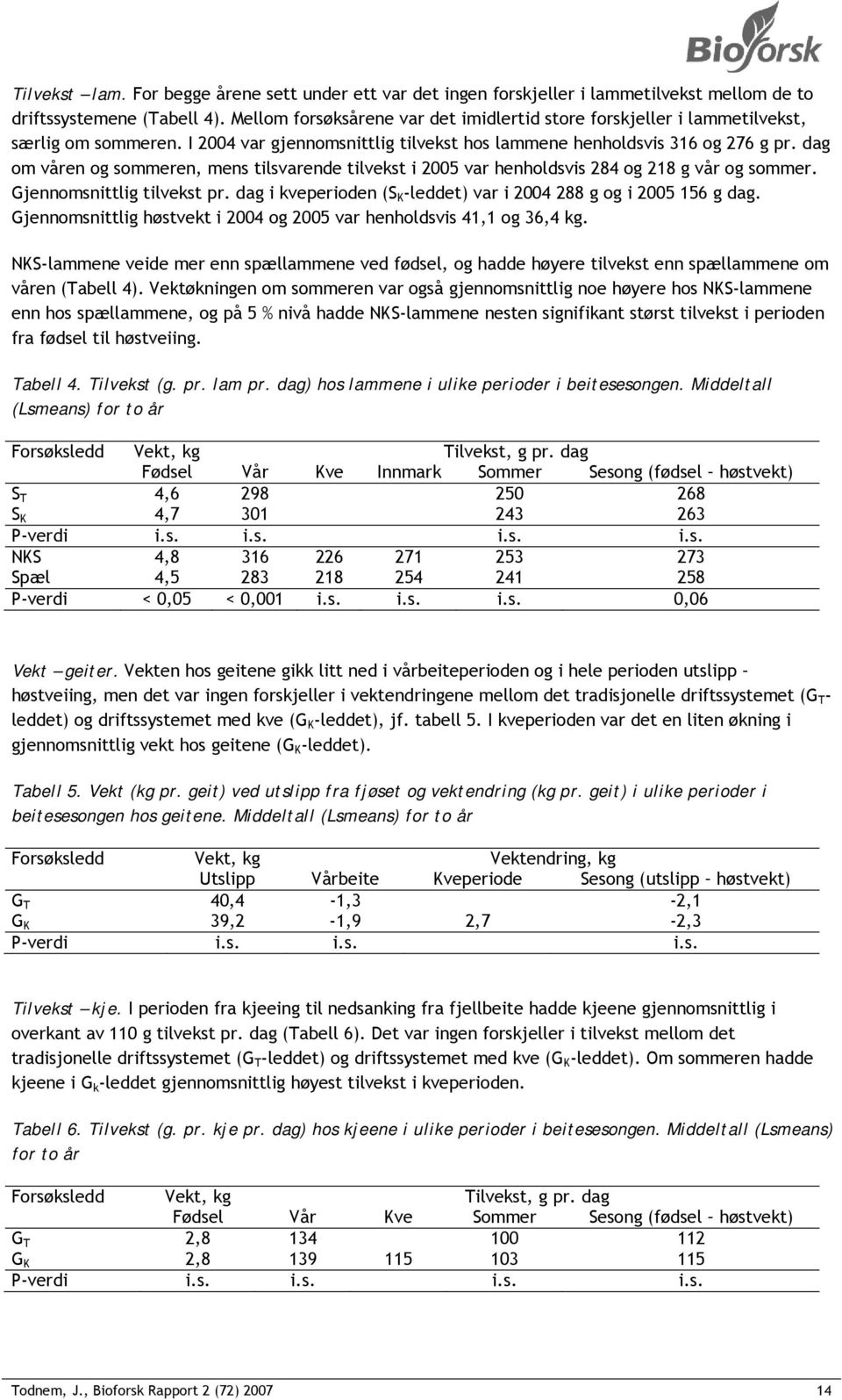 dag om våren og sommeren, mens tilsvarende tilvekst i 2005 var henholdsvis 284 og 218 g vår og sommer. Gjennomsnittlig tilvekst pr.