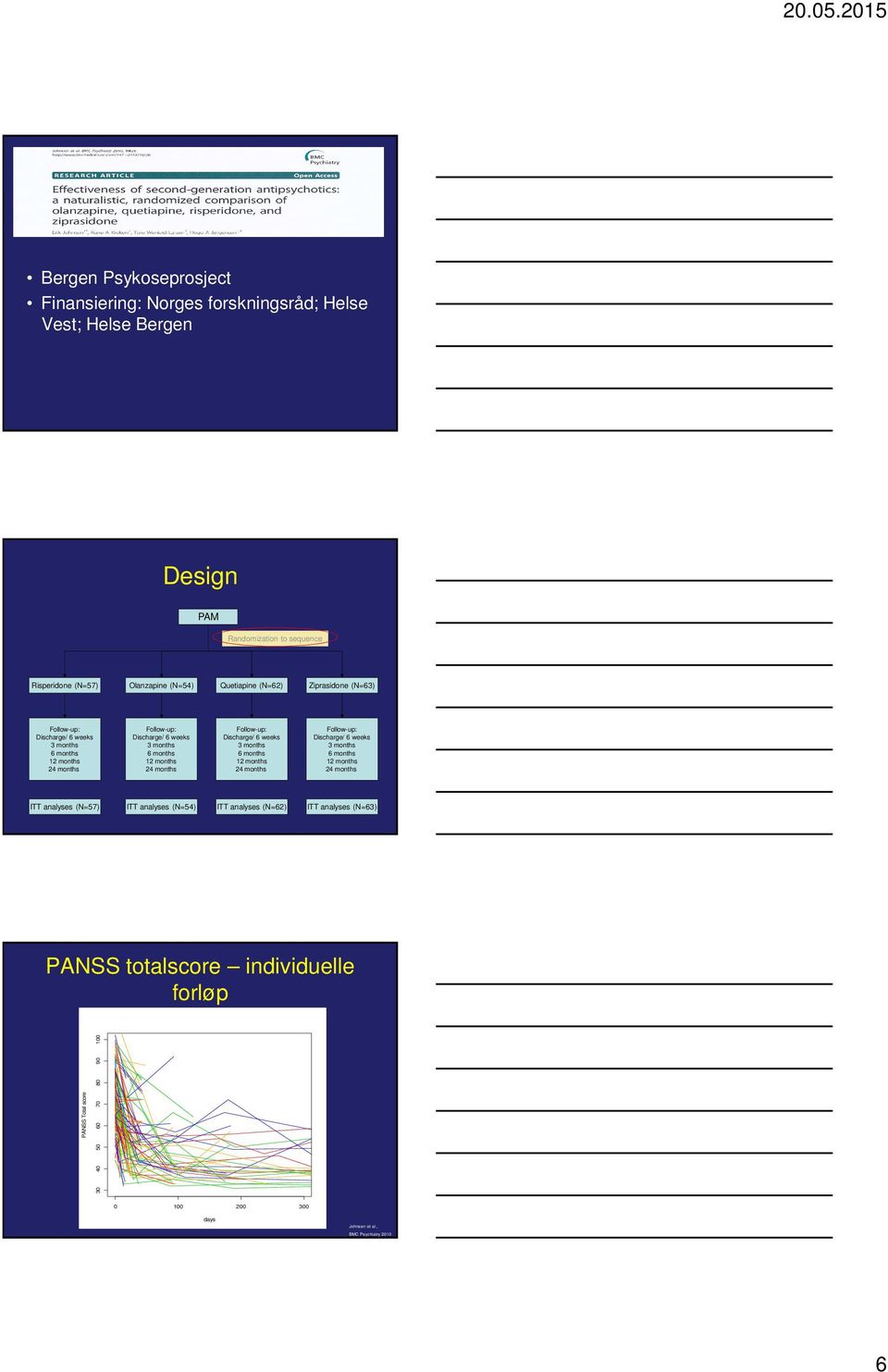 months Follow-up: Discharge/ 6 weeks 3 months 6 months 12 months 24 months Follow-up: Discharge/ 6 weeks 3 months 6 months 12 months 24 months ITT analyses (N=57) ITT analyses