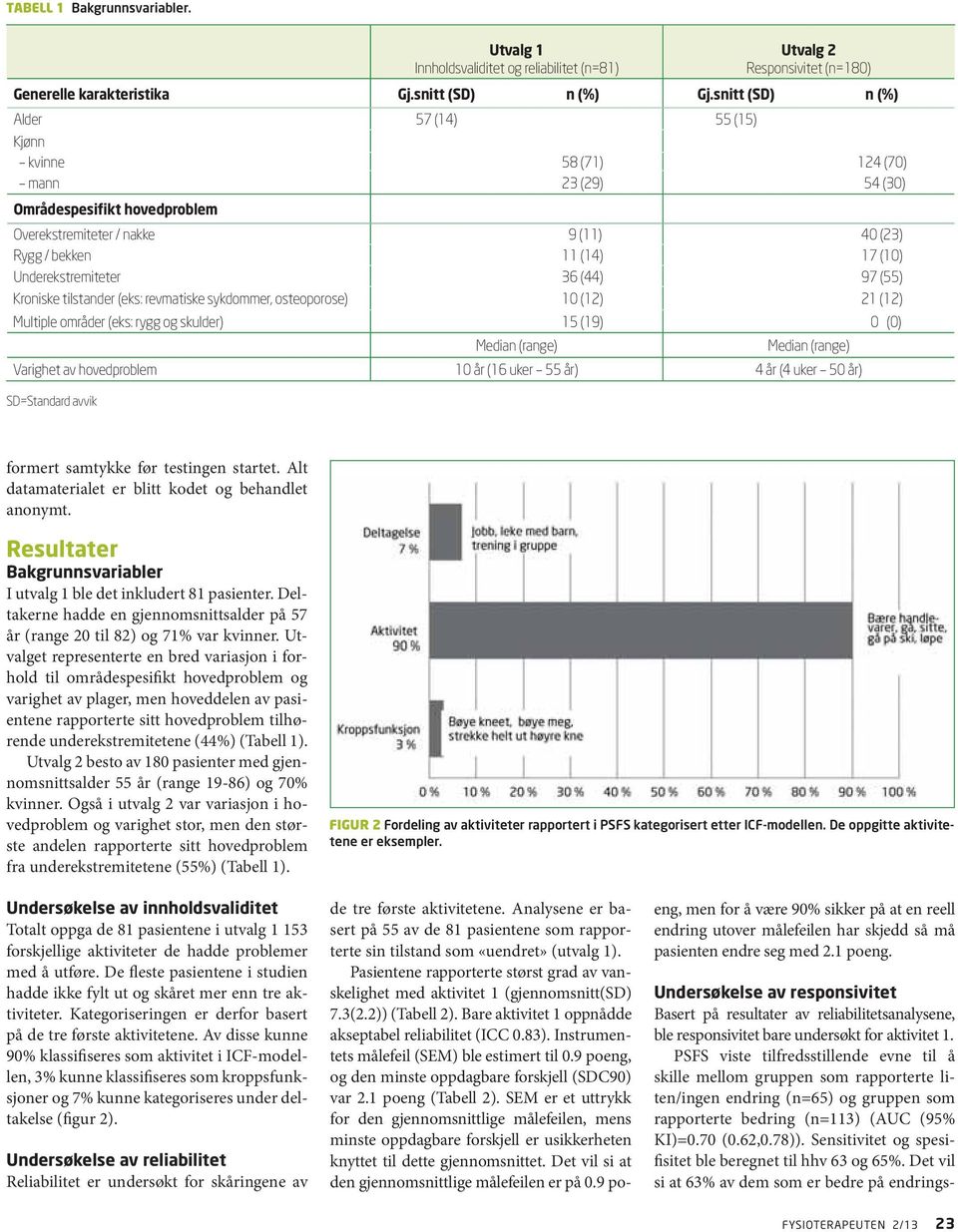 Underekstremiteter 36 (44) 97 (55) Kroniske tilstander (eks: revmatiske sykdommer, osteoporose) 10 (12) 21 (12) Multiple områder (eks: rygg og skulder) 15 (19) 0 (0) Median (range) Median (range)