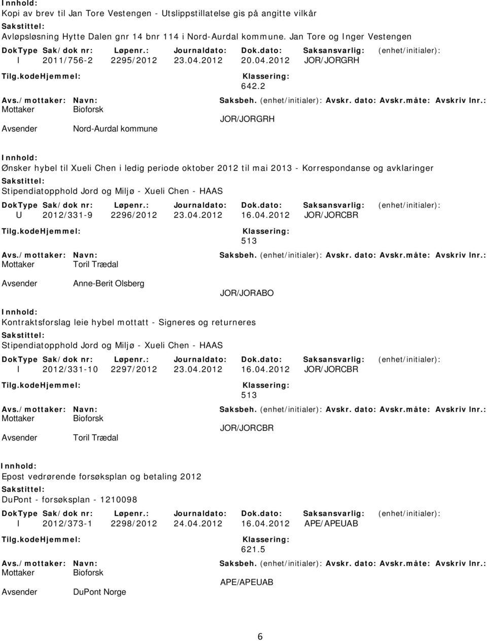 2 JOR/JORGRH Nord-Aurdal kommune Ønsker hybel til Xueli Chen i ledig periode oktober 2012 til mai 2013 - Korrespondanse og avklaringer Stipendiatopphold Jord og Miljø - Xueli Chen - HAAS U 2012/331-9