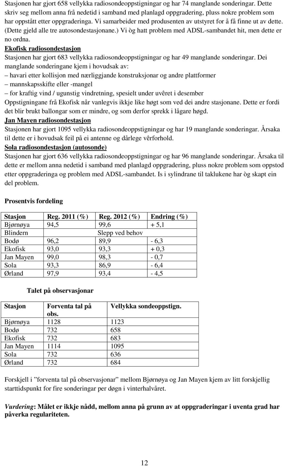 Vi samarbeider med produsenten av utstyret for å få finne ut av dette. (Dette gjeld alle tre autosondestasjonane.) Vi òg hatt problem med ADSL-sambandet hit, men dette er no ordna.