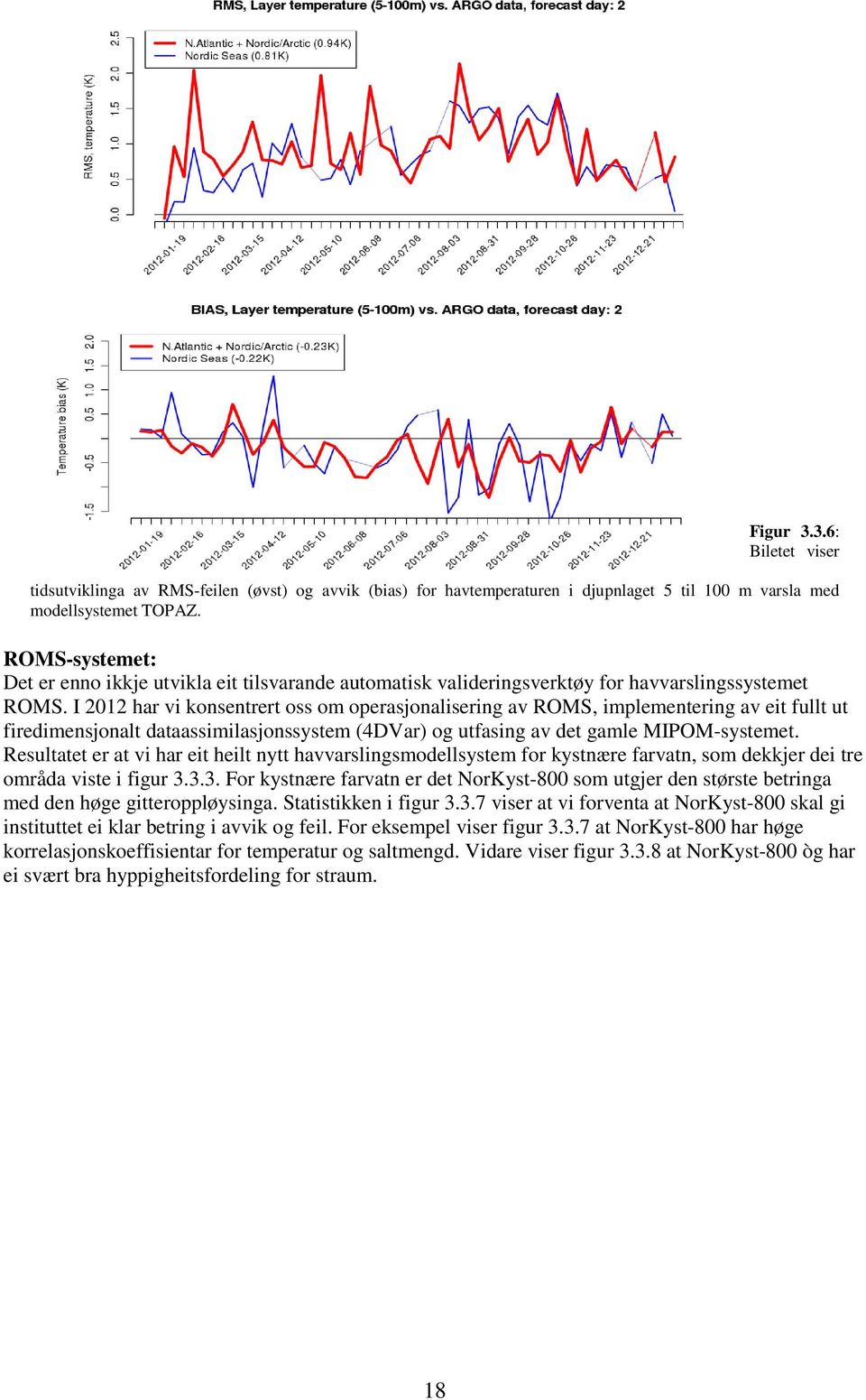 I 2012 har vi konsentrert oss om operasjonalisering av ROMS, implementering av eit fullt ut firedimensjonalt dataassimilasjonssystem (4DVar) og utfasing av det gamle MIPOM-systemet.