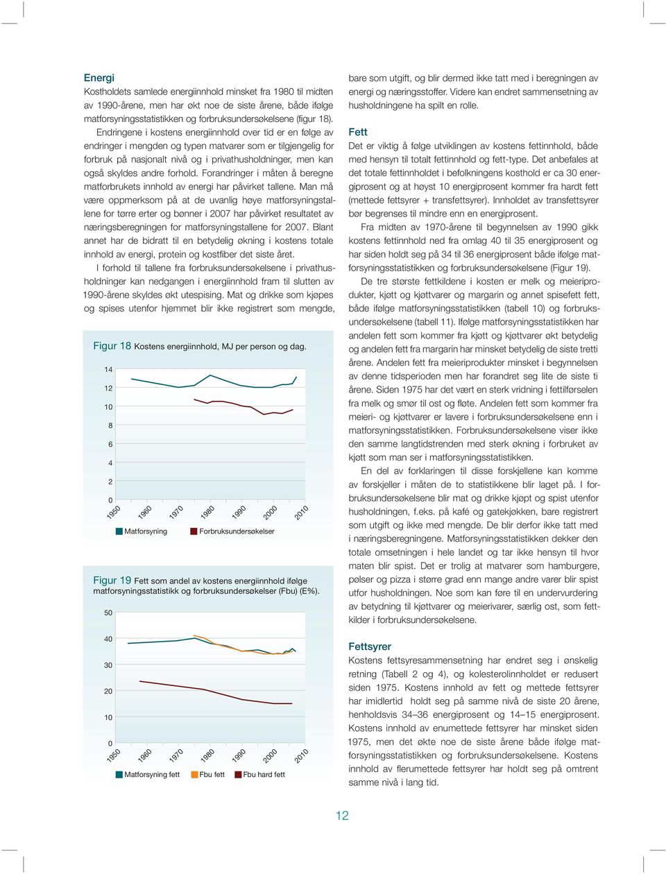 Energi 13 Kostholdets samlede energiinnhold minsket fra 198 til midten 125Alle av 199-årene, Menn men har økt noe de siste årene, både ifølge matforsyningsstatistikken Kvinner 12 og