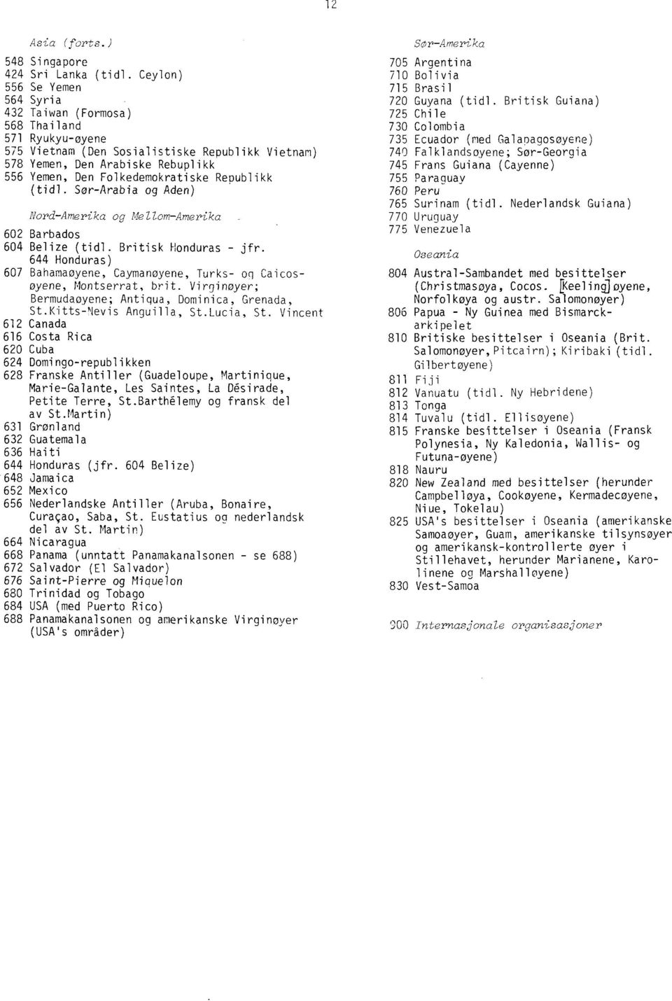 Republikk (tidl. Sør-Arabia og Aden) Nord-Amerika og Mellom-Amerika 602 Barbados 604 Belize (tidl. Britisk Honduras - jfr.