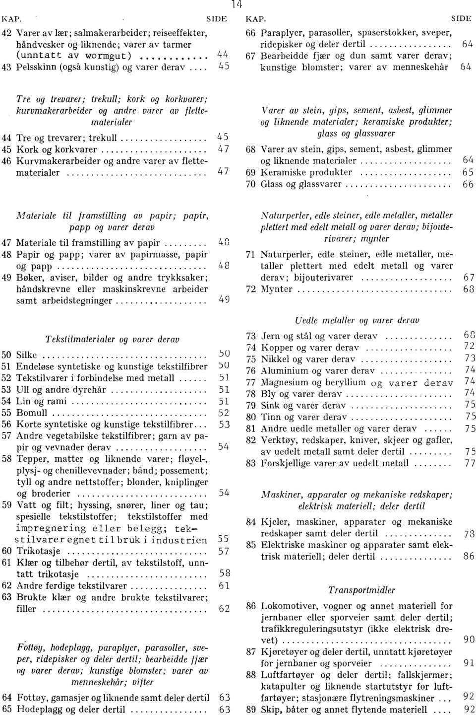 kork og korkvarer; kurvmakerarbeider og andre varer av /kwmaterialer 44 Tre og trevarer; trekull 45 Kork og korkvarer 46 Kurvmakerarbeider og andre varer av flettematerialer 45 47 47 Varer av stein,