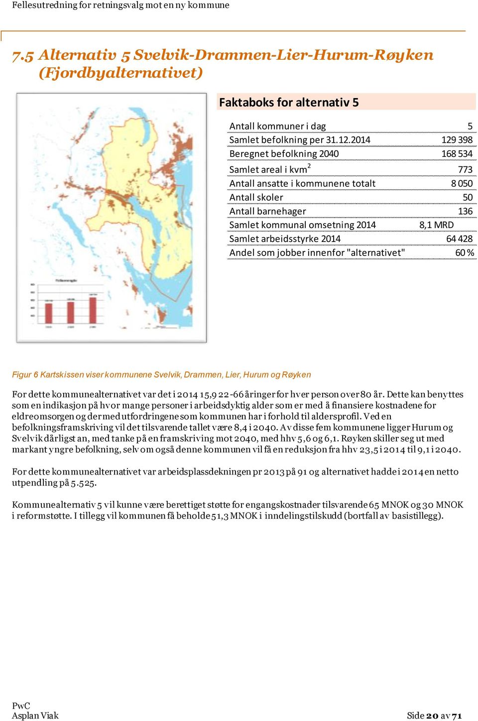 arbeidsstyrke 2014 64 428 Andel som jobber innenfor "alternativet" 60 % Figur 6 Kartskissen viser kommunene Svelvik, Drammen, Lier, Hurum og Røyken For dette kommunealternativet var det i 2014 15,9
