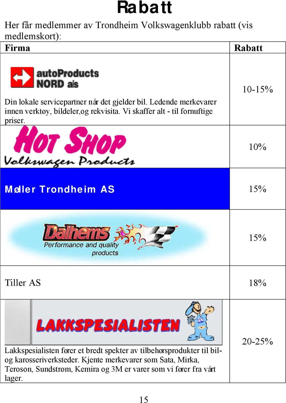 10-15% 10% Møller Trondheim AS 15% 15% Tiller AS 18% Lakkspesialisten fører et bredt spekter av tilbehørsprodukter til bilog