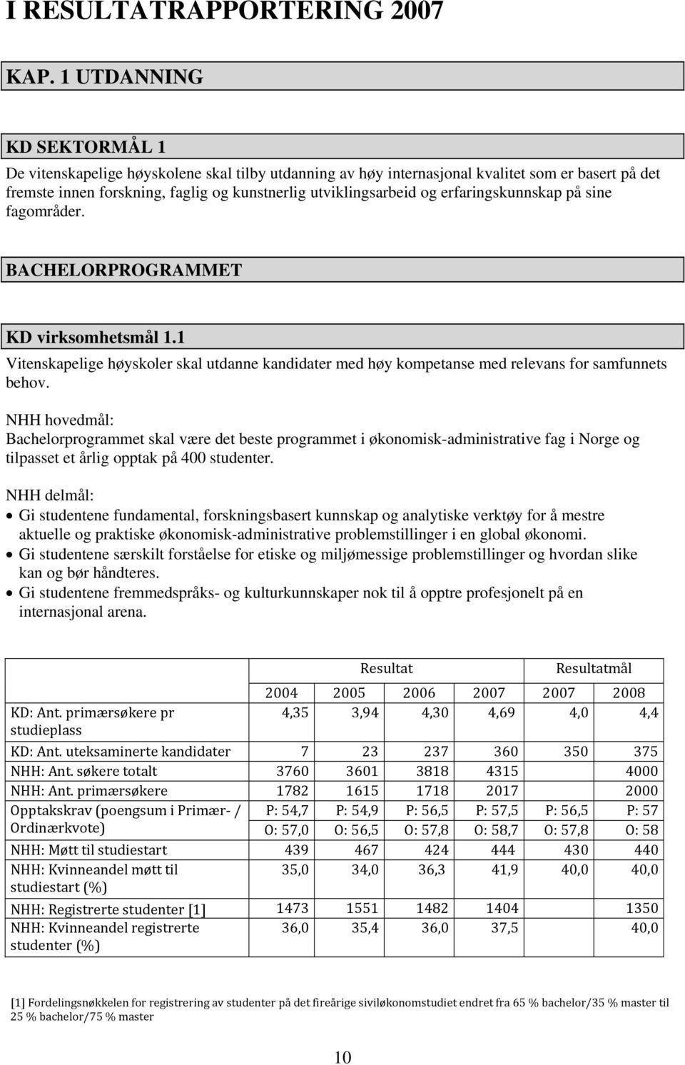 erfaringskunnskap på sine fagområder. BACHELORPROGRAMMET KD virksomhetsmål 1.1 Vitenskapelige høyskoler skal utdanne kandidater med høy kompetanse med relevans for samfunnets behov.