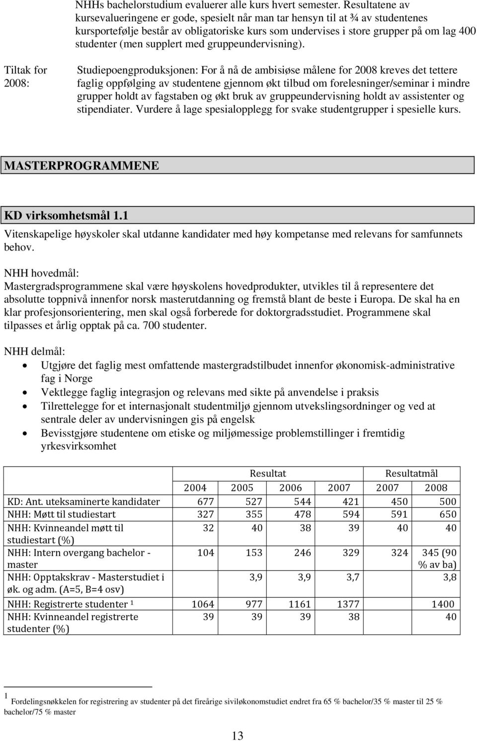 supplert med gruppeundervisning).