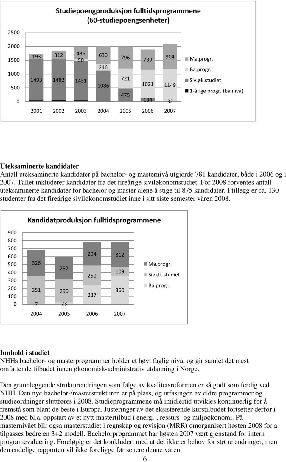 nivå) Uteksaminerte kandidater Antall uteksaminerte kandidater på bachelor- og masternivå utgjorde 781 kandidater, både i 2006 og i 2007.