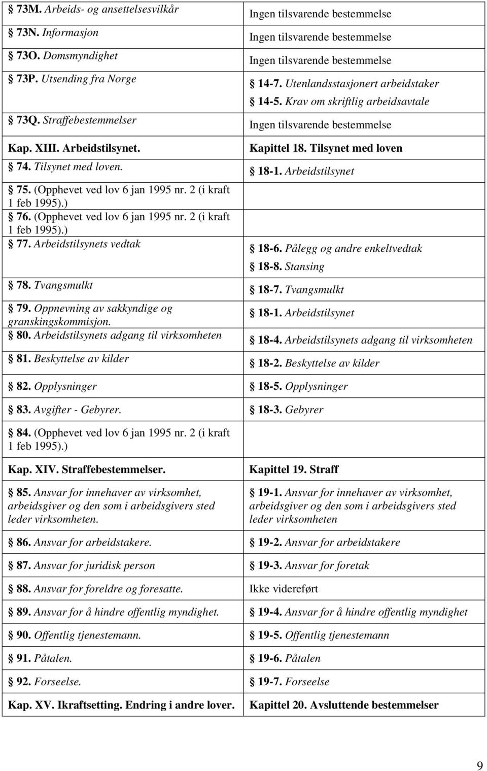 Oppnevning av sakkyndige og granskingskommisjon. 80. Arbeidstilsynets adgang til virksomheten 81. Beskyttelse av kilder 14-7. Utenlandsstasjonert arbeidstaker 14-5.