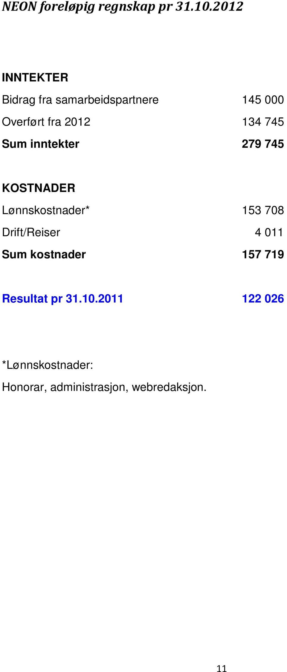 745 Sum inntekter 279 745 KOSTNADER Lønnskostnader* 153 708 Drift/Reiser 4